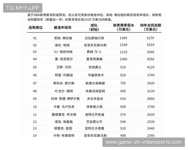 球队在赛季期间通过训练改进投篮命中率，nba赛季投篮命中率