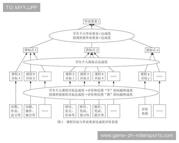 体育活动策略与目标的制定